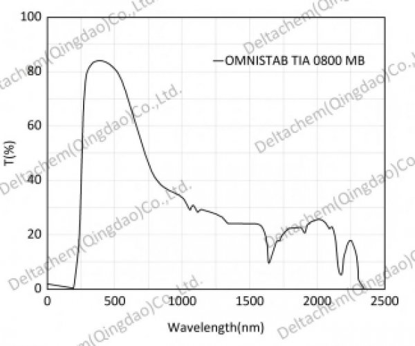 Omnistab TIA 0800 MB