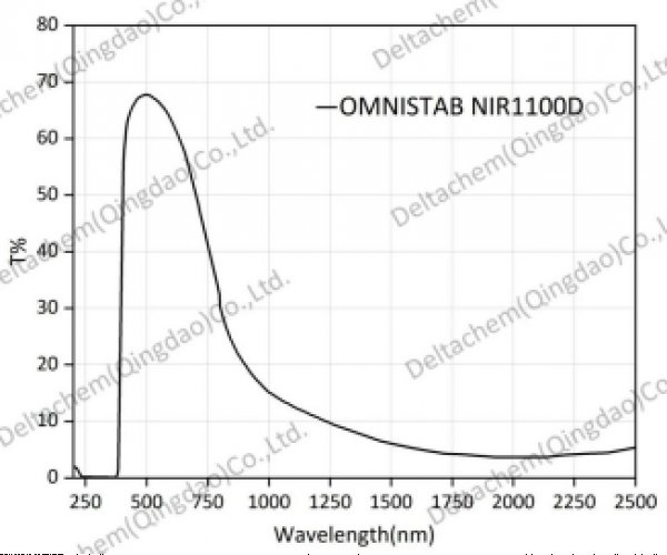 Omnistab NIR 1100D