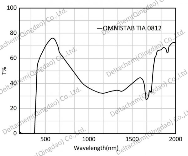 OMNISTAB TIA 0812