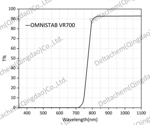 Omnistab VR 700
