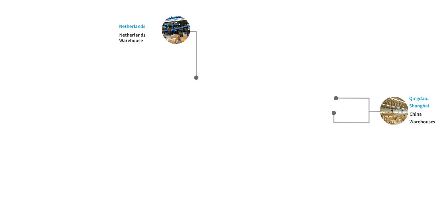 Warehouse Logistics